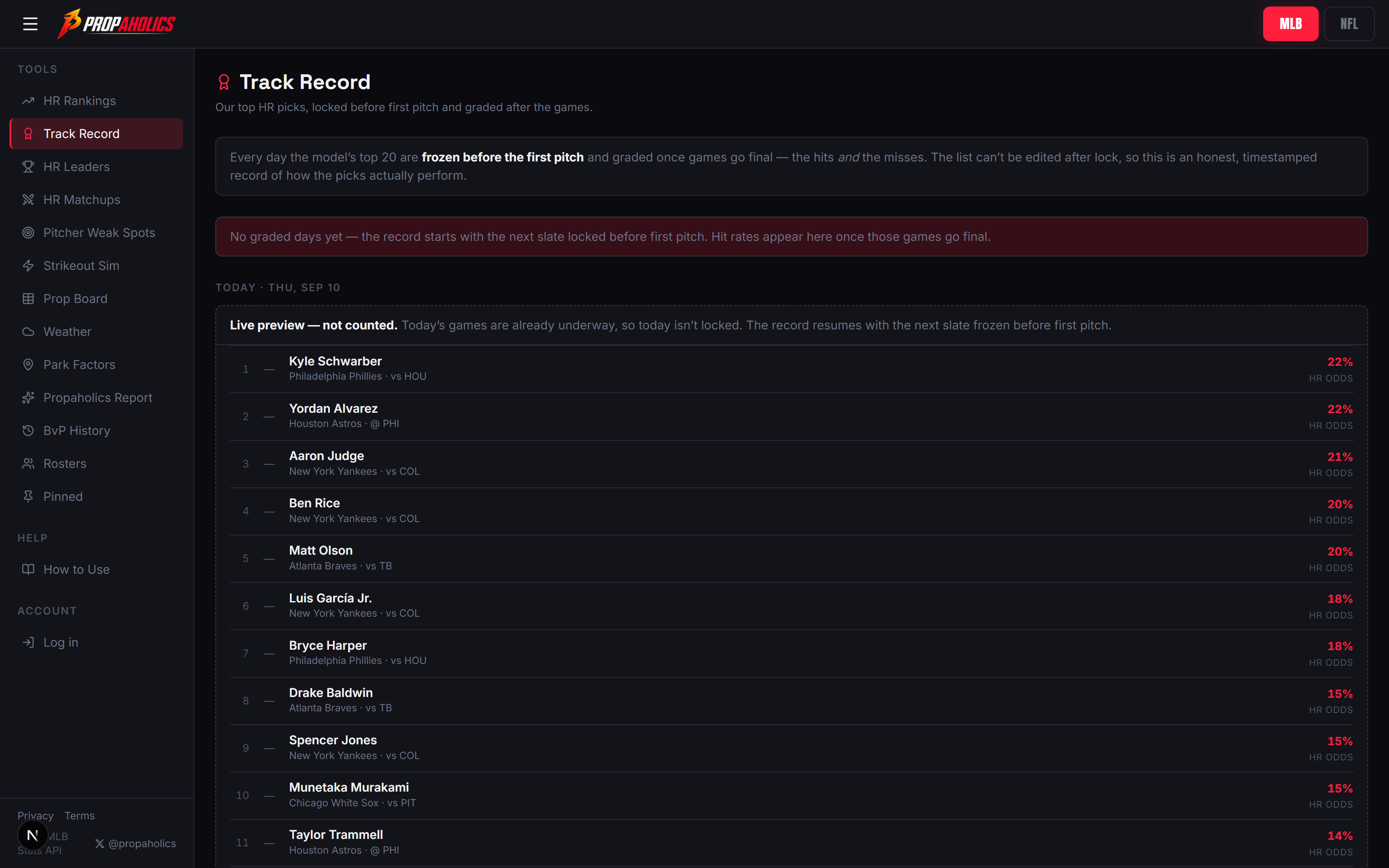 Track record: locked and graded